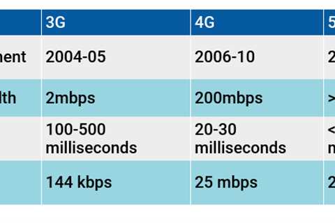 5G In Healthcare: Boosting Remote Brain Surgeries, Connected Health, Or Medical VR