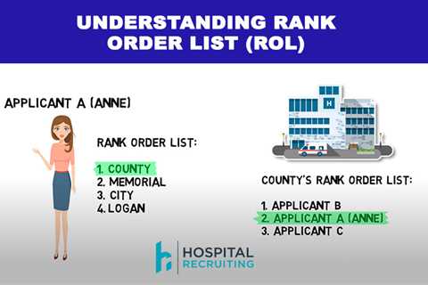 Understanding Rank Order List (ROL)