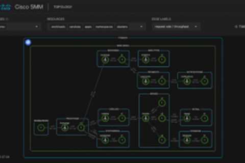 Cisco Service Mesh Manager Now Available on Cisco Intersight!