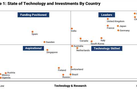 How countries are leveraging computing power to achieve their national artificial intelligence..