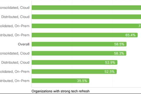 How to drive a successful, proactive tech refresh