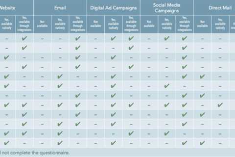 24 questions to ask account-based marketing vendors during a demo