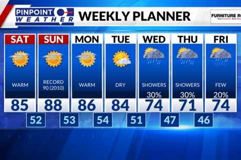 Warm and dry pattern will change to cooler days with rain showers – ~ – ~