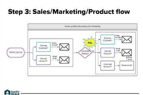 Full-Funnel Product-Led Growth with Jenn Steele, VPM and Grace Tyson, VPS at Reprise