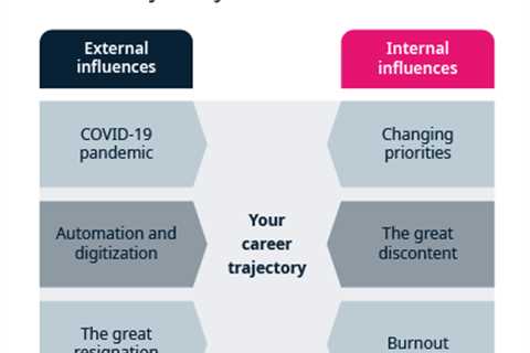 Your Career Guide 2022: A 360-Degree Framework