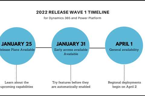 Microsoft To Reveal Power Platform 2022 Release Wave 1 Plans