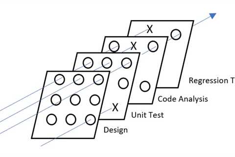 Moving Towards a Culture of Systemic Software Quality at Cisco