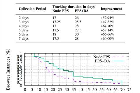 Your device's GPU may be used for fingerprinting purposes