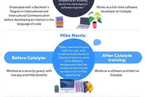 How Catalyte Offers a Software Developer Program for All