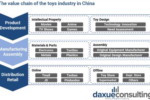 China’s Toys Market in 2022: Chaowan, high-tech, and parent-child games