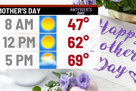 Dry and warm route ahead – WISH-TV |  Indianapolis News |  Indiana weather