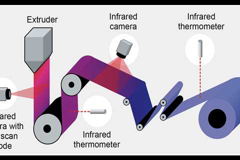 Usage of IR sensing units to fulfill the difficulties in plastics processing