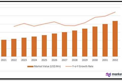 Glass Fiber Reinforced Plastic Composite Market Pattern and Secret Manufacturers to 2031 |  Taiwan..