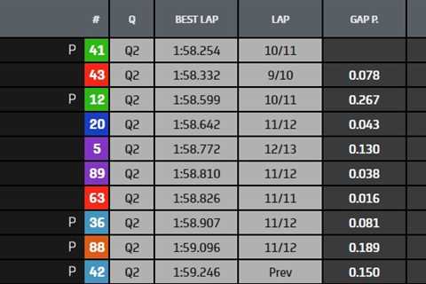 Aleix Espargaro finishes FP3 with the best time;  Aprilia and Ducati dominated top five