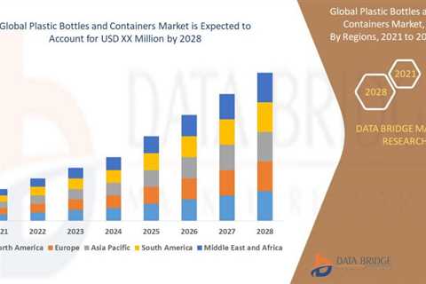 Plastic Bottles and Containers Market Checks Out New Development Opportunities at a CAGR of 6.18%..