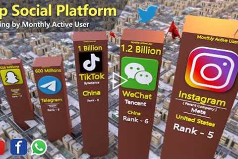 Most Popular Social Networks Platforms Comparison by Active Users