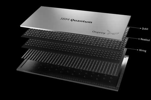 IBM 433 Qubit Quantum Processor