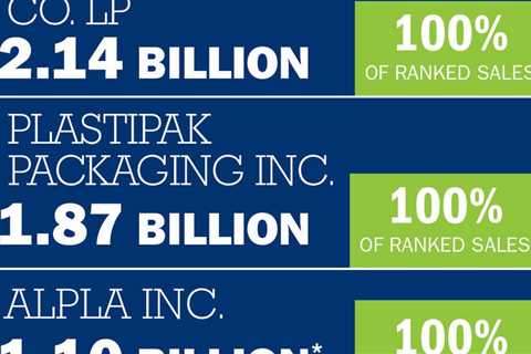 An Excellent Year of Blow Molding |  Plastic News