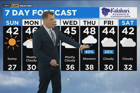 First Alert Weather: Warm temps ahead