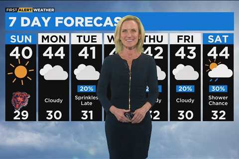 Chicago First Alert Weather: Sunny, dry weekend