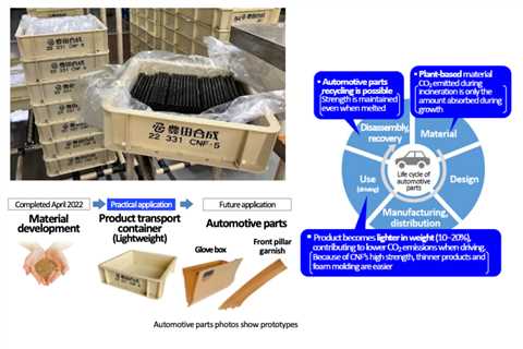 Toyoda Gosei establishes nano-cellulose fiber-reinforced plastics for automobile parts