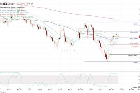 Is There Still Time to Buy AT&T Stock? The Chart Hints.