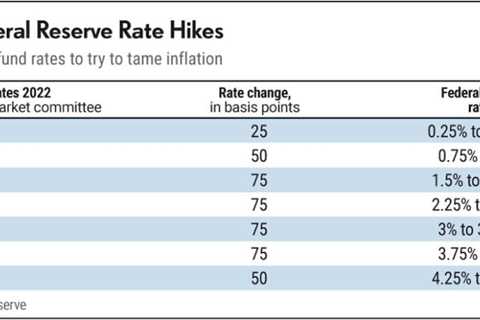 Is 6% Boring or Enticing Going Into A Projected Recession?