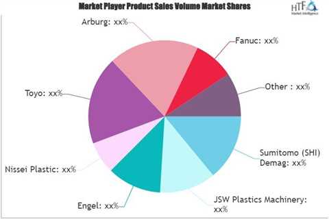 The marketplace for plastic injection molding devices is expanding around the world |