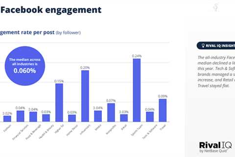 New Report Looks at Social Platform Performance Benchmarks for Brands