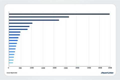 International Blow Molded Plastics Market Report 2023