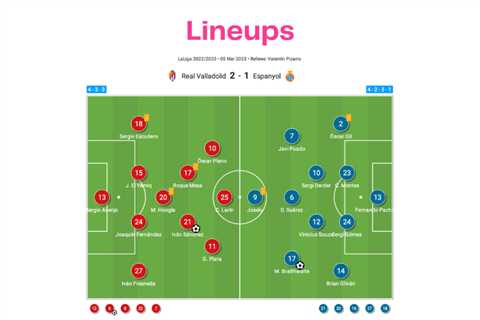 Real Valladolid vs Espanyol – data viz, stats and insights