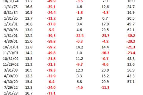 ‘Won’t get fooled again’? Nasdaq jumped more than 10% in January. Here’s what history shows happens ..