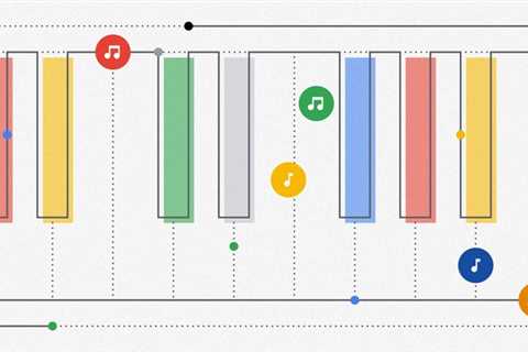 Google’s MusicLM AI System Creates Music from Textual content Descriptions