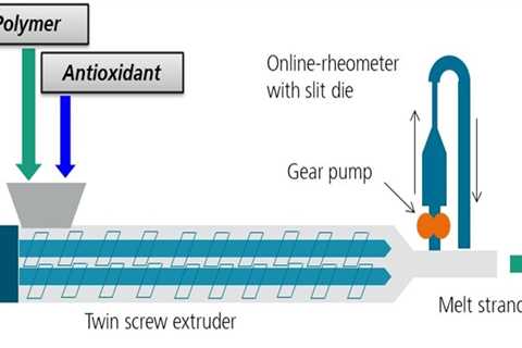 New method to quick procedure stabilization of plastics