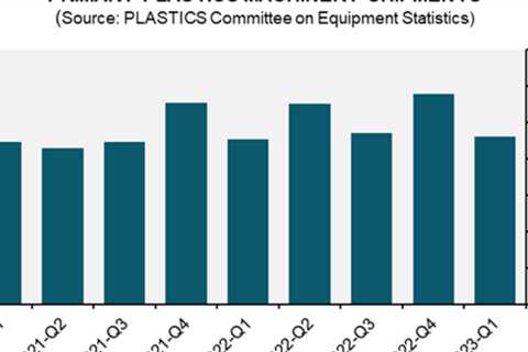 The variety of plastics makers will increase a little from 2022