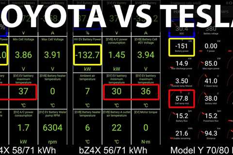 Toyota bZ4X charging test after software update