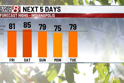 Wildfire smoke creates hazy conditions on Thursday – WISH-TV |  Indianapolis News |  Indiana weather