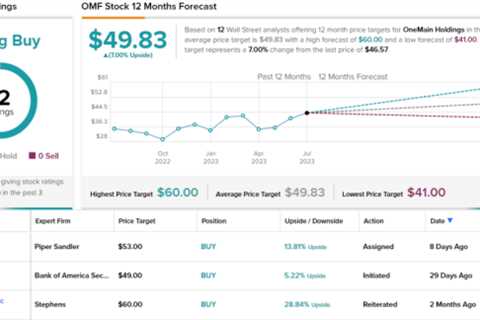 Seeking at Least 8% Dividend Yield? Analysts Suggest 2 Stocks to Buy