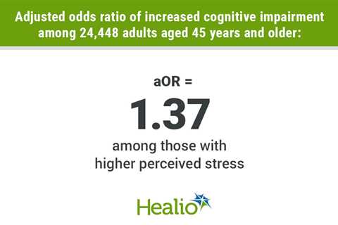 Perceived stress linked to increased cognitive impairment among Black, white older adults