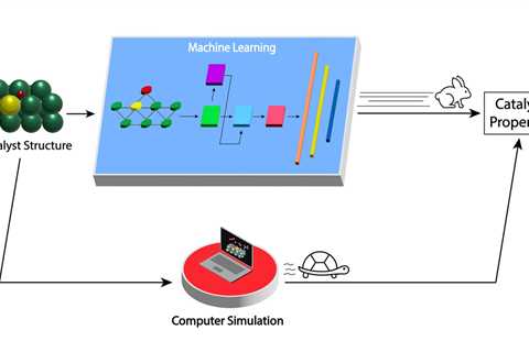 Machine learning model speeds up assessment of catalysts for decarbonization technology from months ..