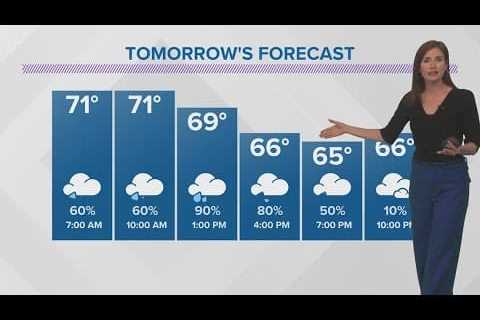 Rainy, windy and cool weather for Wednesday