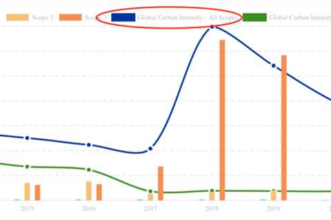 What Does Carbon Intensity Mean?
