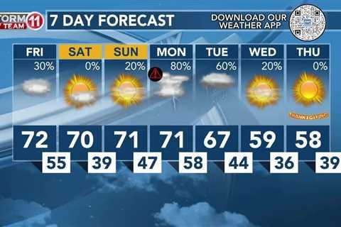 Today’s Weather – Avaionia Smith – November 17th, 2023