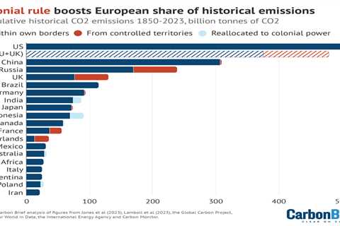 Revealed: Colonial rule nearly doubles UK’s historical contribution to climate change