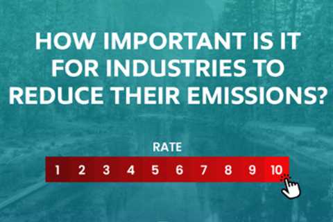 How Important Is Reducing Emissions?