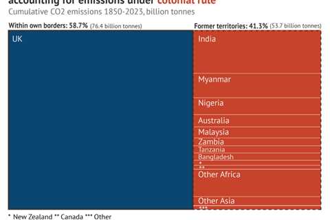 COP28 DeBriefed 1 December 2023: Countries strike loss and damage deal; Oil influence; Key issues..