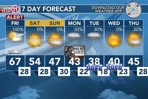 Today's Weather – Avaionia Smith – January 12th, 2024