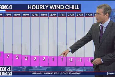 Dallas weather: How lake-effect snow forms, another arctic blast ahead