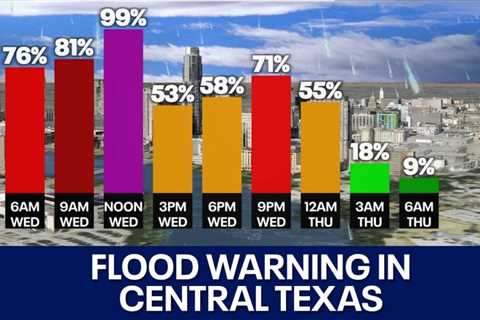 Texas weather: Flood warning in parts of Central Texas | FOX 7 Austin