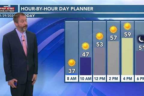 01/29 Ryan's “Cold Again!” Monday Morning Forecast